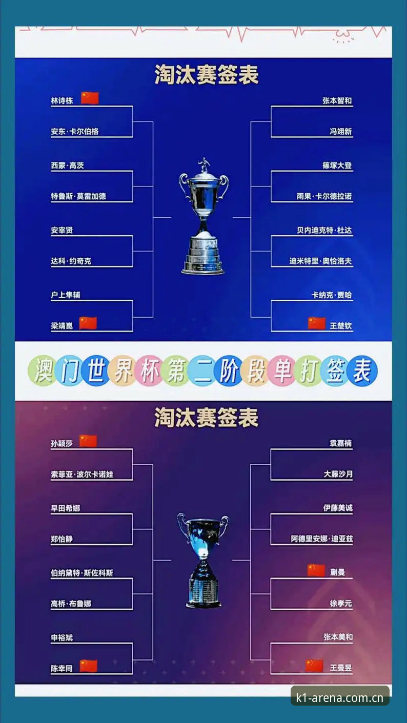资深用户分享：U17世界杯抽签结果出炉，K1体育平台看球新体验